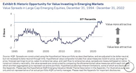 aqr value spread